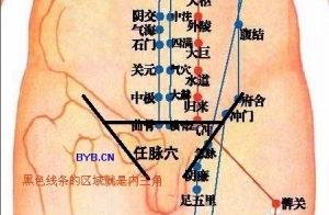 内三角